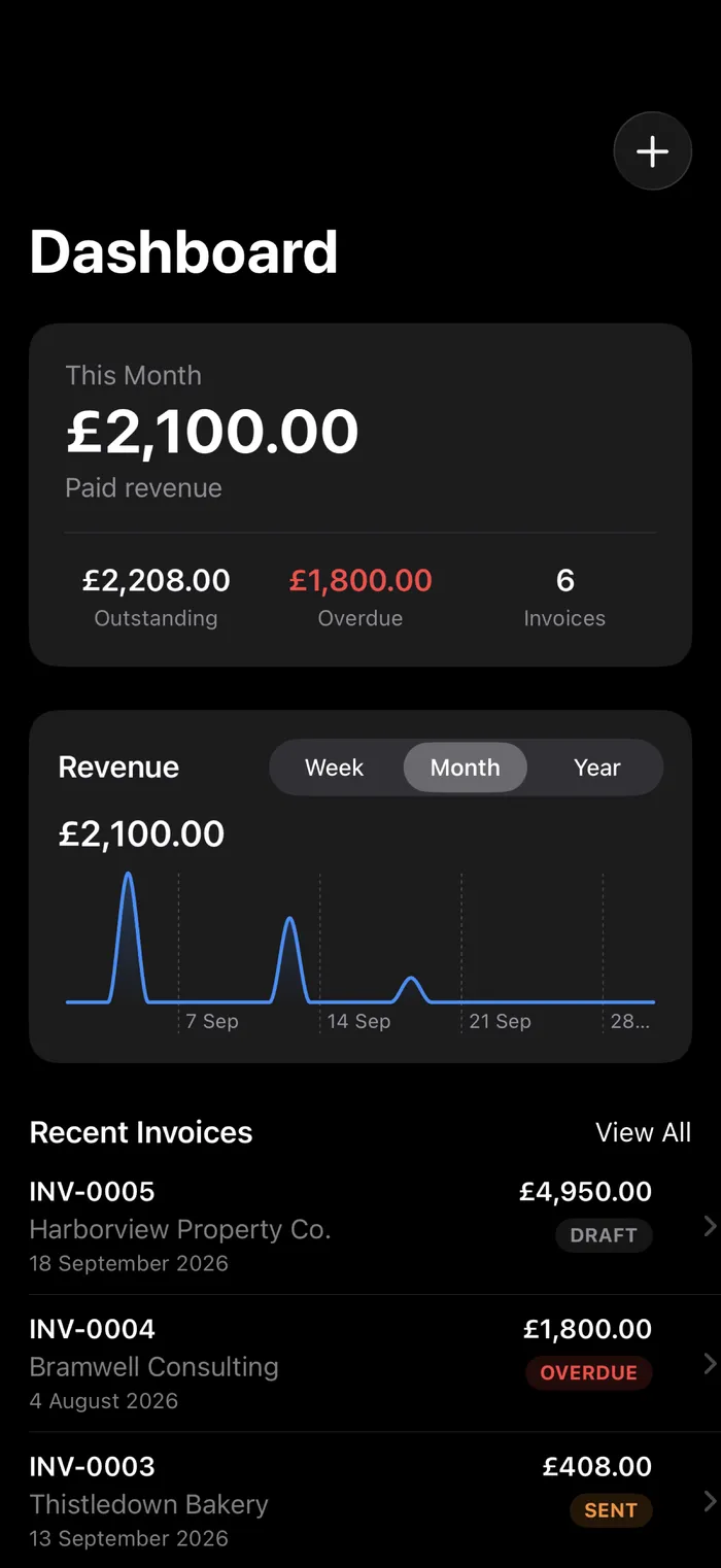 The OFSYRA Invoice dashboard in Dark Mode, showing paid revenue, outstanding and overdue totals, and recent invoices