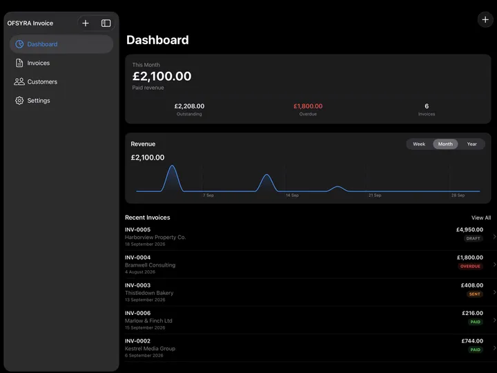 The OFSYRA Invoice dashboard on iPad in Dark Mode