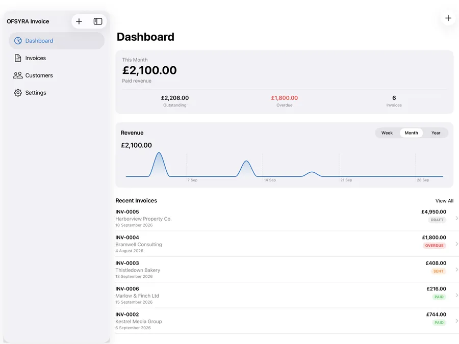 The same OFSYRA Invoice dashboard, continued on iPad